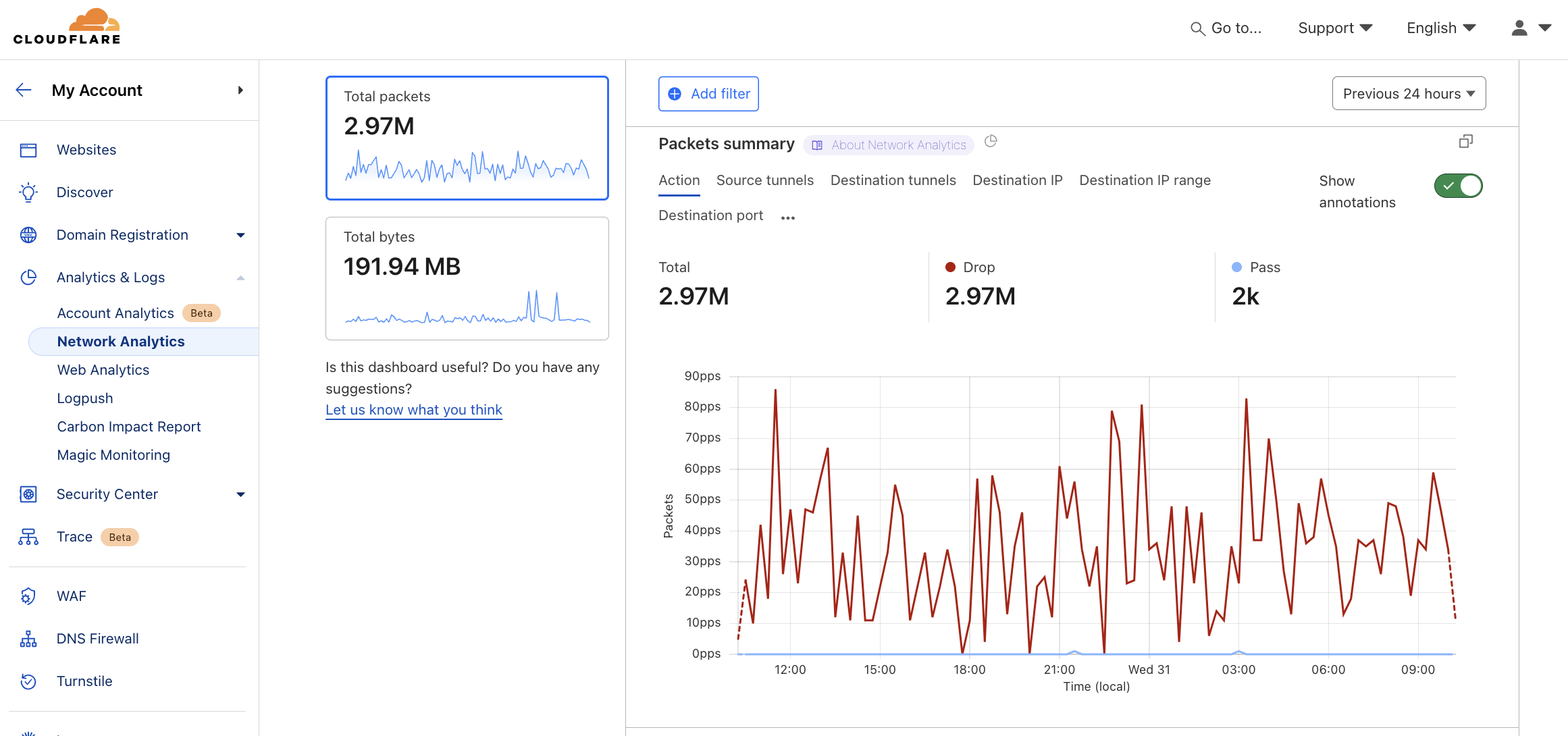 Analytics tab